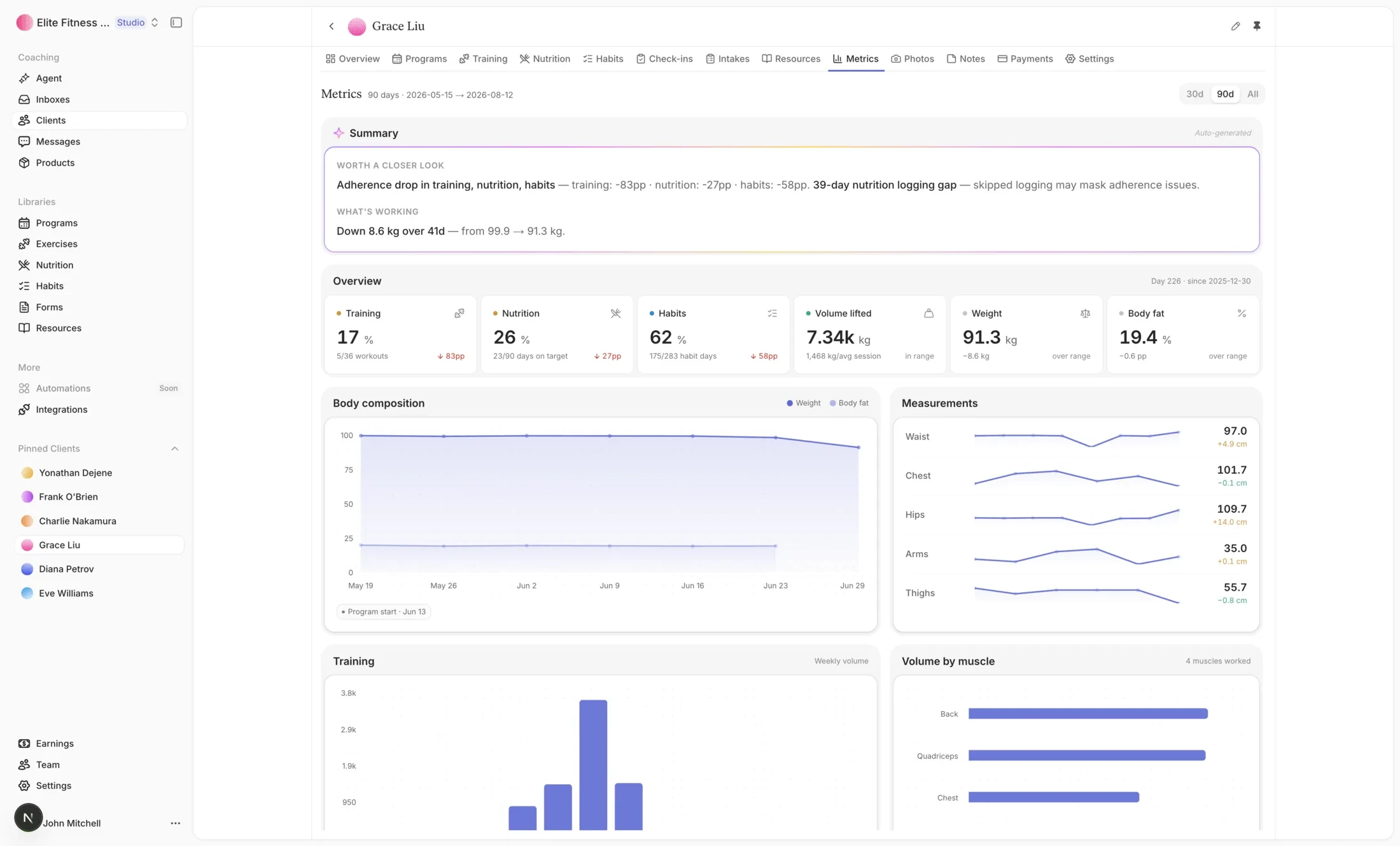 Straton client metrics with an auto-generated summary, adherence, and body composition